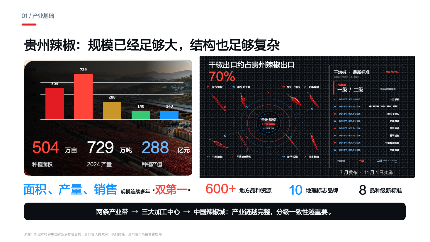 产业基础
