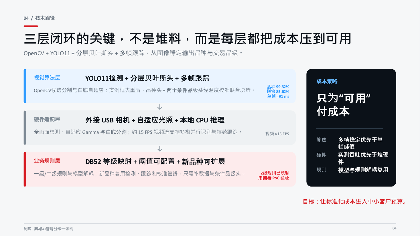 技术路径