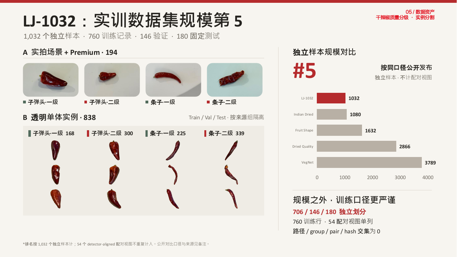 数据资产
