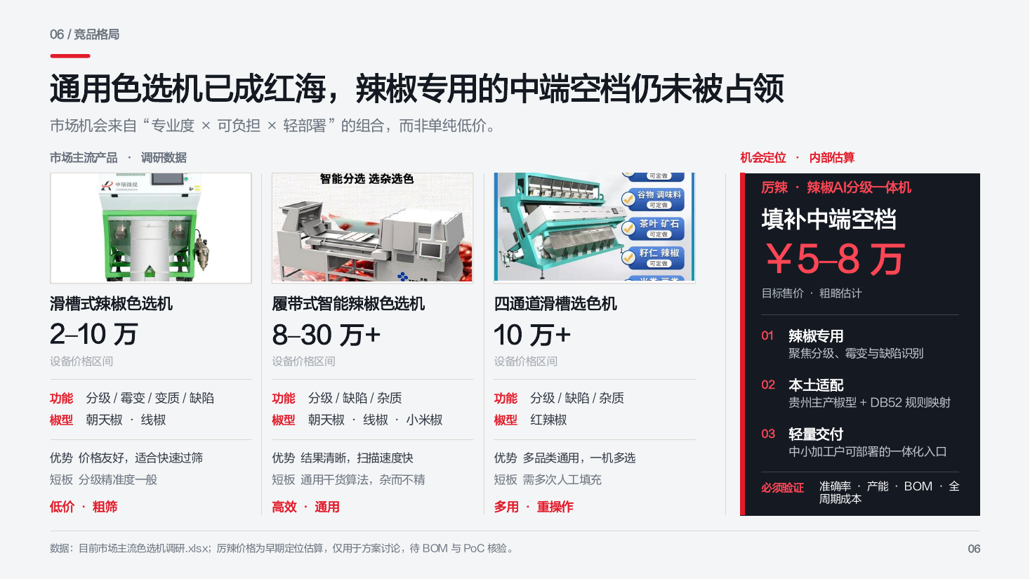 竞品格局
