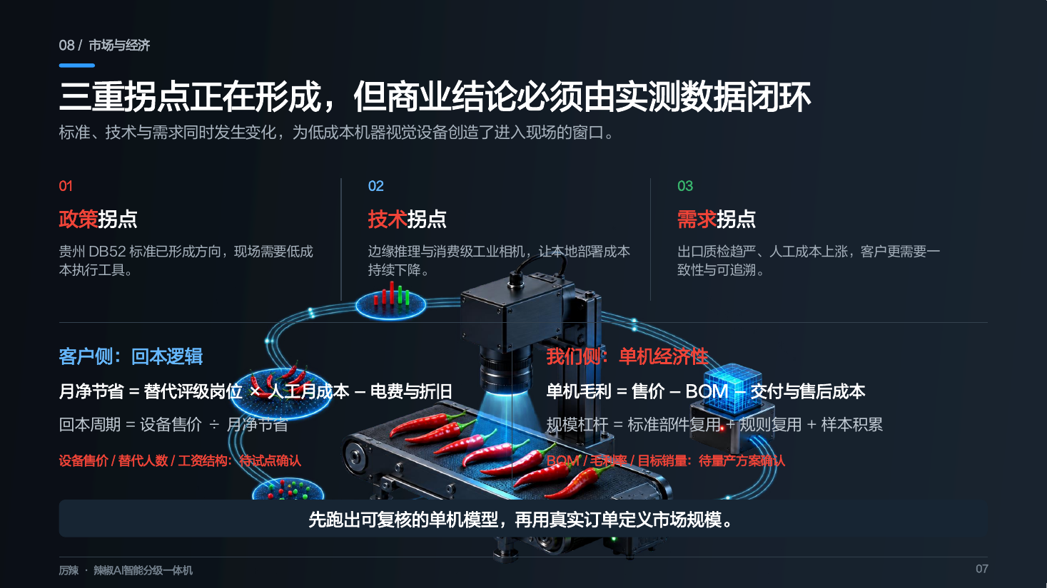 市场与经济