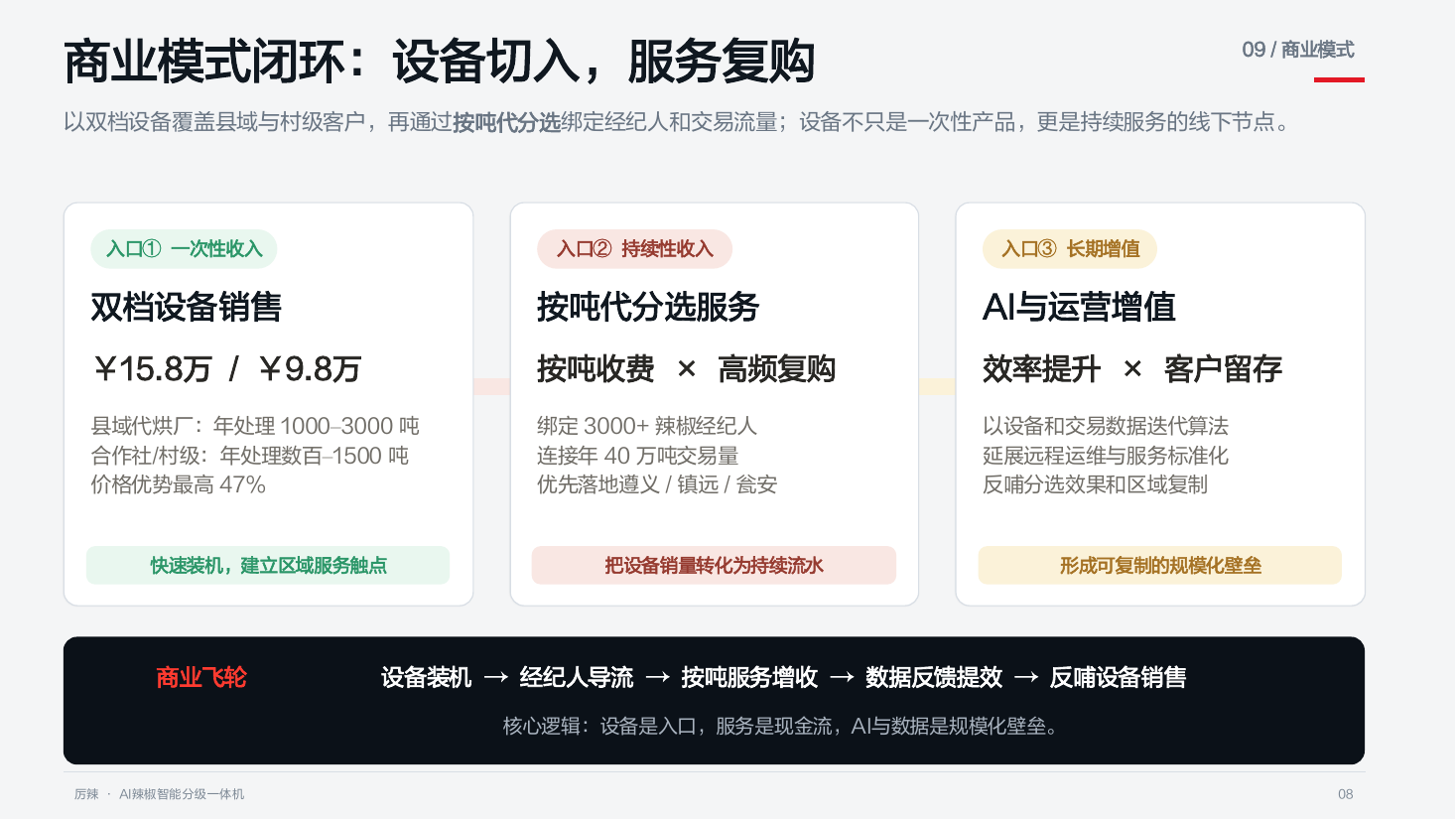商业模式