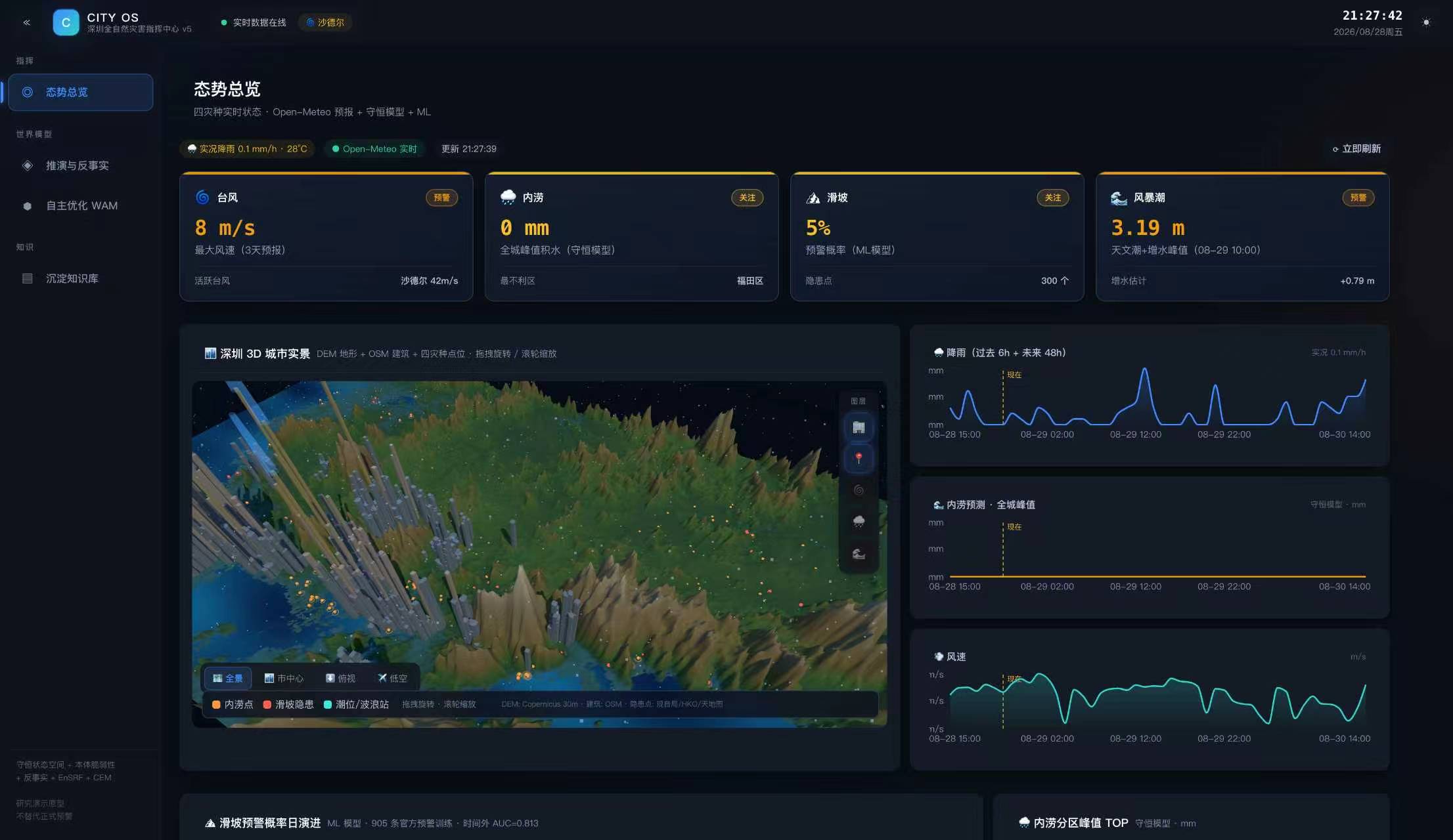 CityOS Flood · 深圳城市多灾种预测与情景推演 演示界面 / CityOS Flood · Shenzhen Multi-Hazard Forecasting and Scenario Simulation demo interface